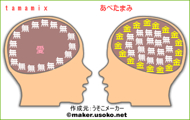 じぶんf